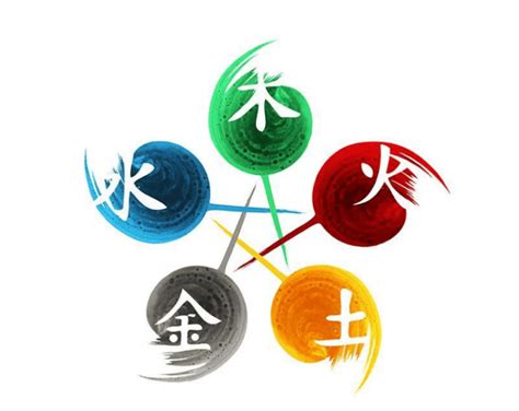 五行代表數字|【五行吉祥數字】認識數字五行配對和屬性 